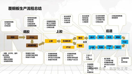 数字化智能工厂MES数字化一体化解决方案 从愿景到实施的全景蓝图