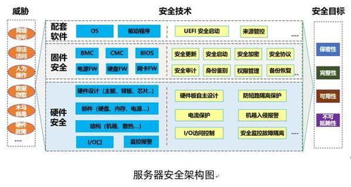 服务器安全新国标合规实践白皮书发布，浪潮信息与中国网安中心联手推动网络安全服务升级