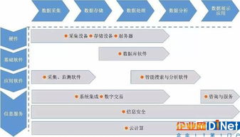 深度解读我国大数据产业发展的现状及未来网络技术服务