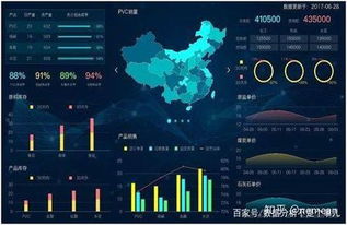 如何选择优秀的网络技术服务公司 打造卓越的大屏幕可视化展示系统