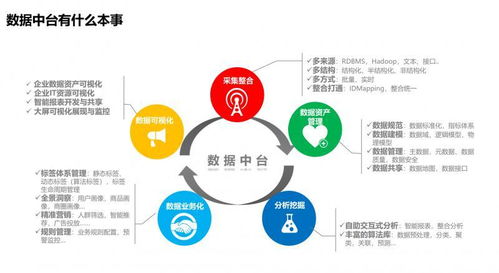企业数据中台建设 从数据孤岛到智能驱动的核心引擎