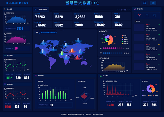 智慧中枢 科技感后台管理系统赋能大数据可视化服务