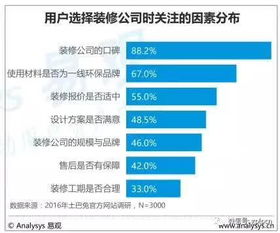 大数据赋能互联网家装 2017年度报告揭示行业口碑透明化新趋势