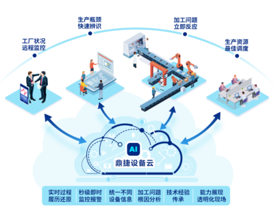 智能制造的网络技术服务 数字化时代的工业引擎