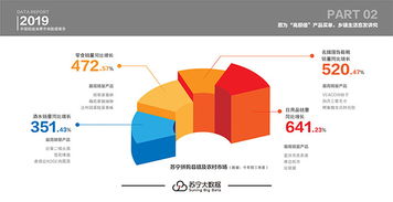 县域经济新图景 苏宁大数据揭示“懒人经济”的城乡共振