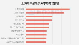 2016年1-8月网络技术服务行业热点解读 腾讯位置服务大数据视角