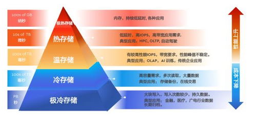 大数据时代,西部数据的应对之道 创新存储架构