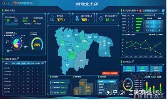 政府利用大数据分析技术的八个黄金案例 智慧政务与网络技术服务